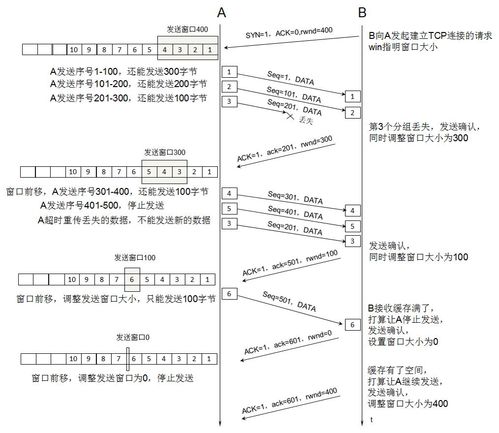 一、 深入了解合同细节