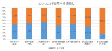 4. 需求分析阶段