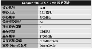 中国卖家的定价建议