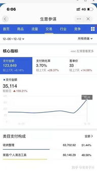 二、 开店条件与费用