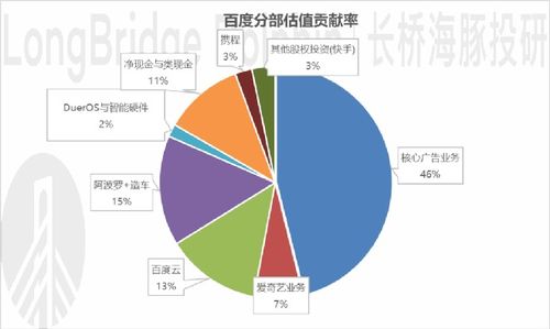 二、播放量如何转化为收益？