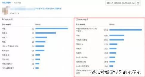 1. 直通车流量越多越好