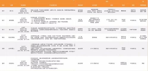 淘宝直播：揭秘热门主播的独家秘籍