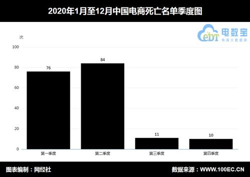 （一）对平台的影响