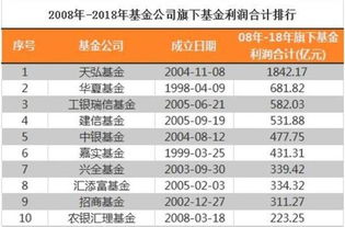 三、 提供良好的服务和售后