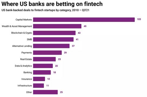 理财与投资产品