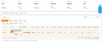 三、 无展现的可Neng原因及分析