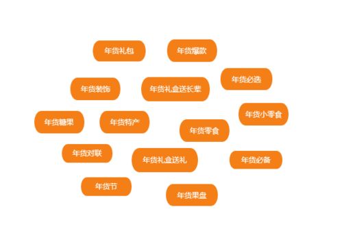 一、 淘宝直播花呗帮还红包抽奖细则详解