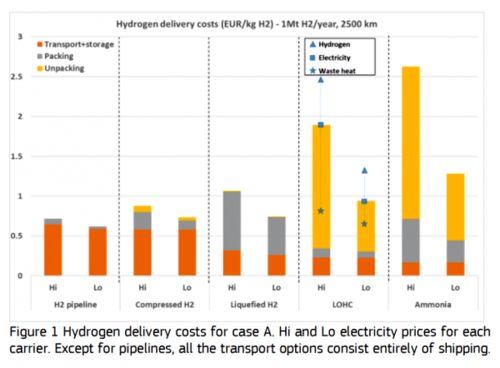 成本效益对比分析