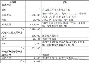保险费用：购买物流保险， 保障商品平安