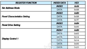 5. 补单时间安排