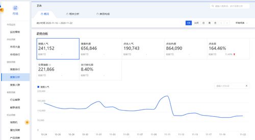 1. 精准定位， 助力店铺成长