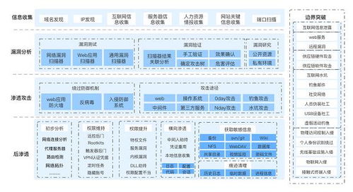 三、 运输阶段的细节解析