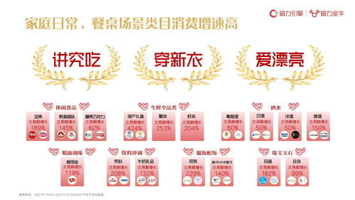 一、 活动时间与参与条件