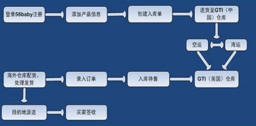 物流网络设计应遵循“枢纽辐射”原则