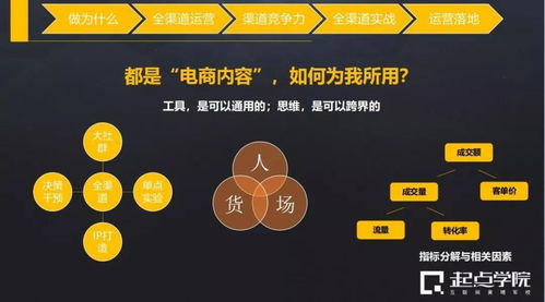 一、 判断数据是否达标