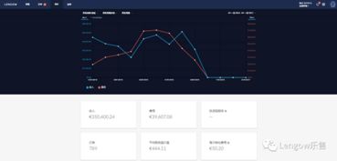 物流时效性与纠纷解决率的强调