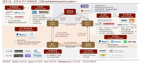1. 先进的金融科技