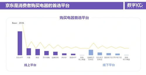 年轻消费力量崛起， 引领消费市场新风向