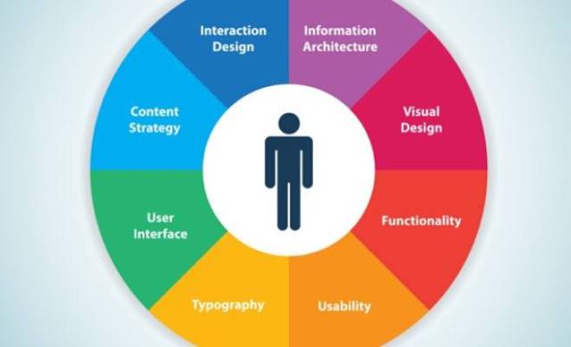 2. 重视用户体验