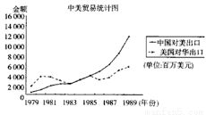 ② 使用品销宝进行投放