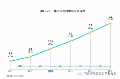 五、 海外仓一件代发的流程与系统对接