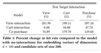 汇率问题：影响卖家利润的关键因素