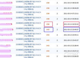 2. 热销商品价格调整的谨慎性