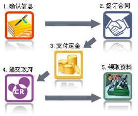 遵守当地律法法规始终是开展仁和国际业务的基础