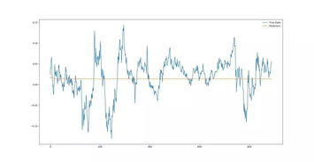 销售预测的挑战与重要性