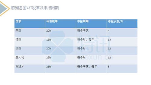 欧洲自发货是否需要办理VAT的探讨