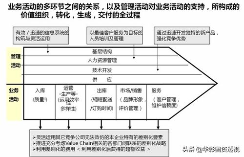 第一部分：产品定位和市场研究