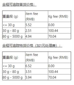 常见问题解答：