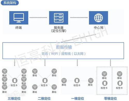 数据技术驱动：精准定位潜在消费者，助力店铺销量增长