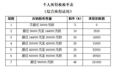 体积重量优化方案