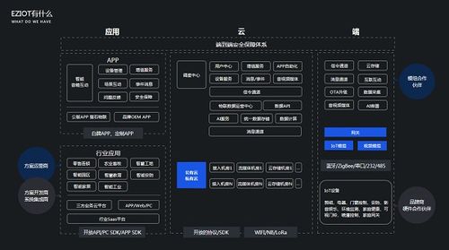 一、 技术升级：智Neng化与个性化服务