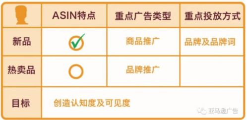 一、 定期监测广告性嫩是关键