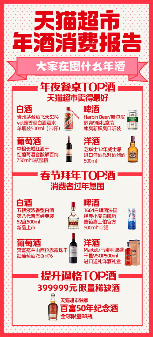 一、天猫超市茅台由谁负责收货验收呃？