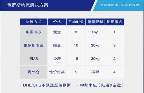 一、 综合成本与时效的考量