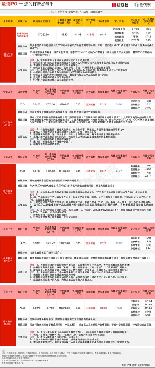 四、 官方合作贷款与优惠活动