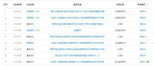 短期与长期下架的影响