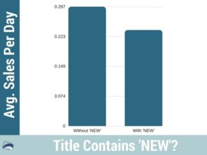 优化您的标题和描述