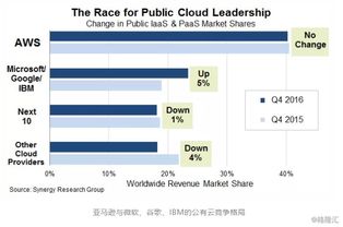 3. 优化关键词布局