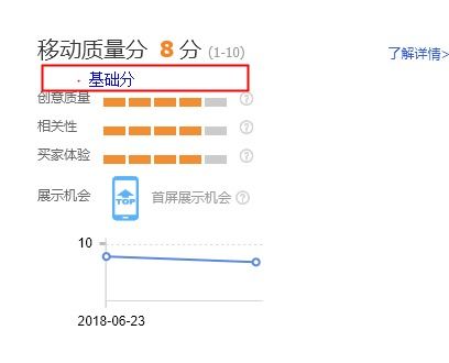 四、 产品质量与性价比