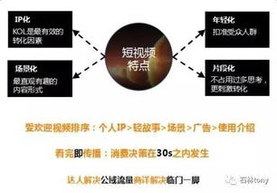 一、 问答：互动式营销的新趋势