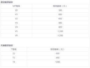 淘宝极速退款服务的概述