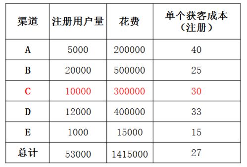 稳定出单店铺的预算策略