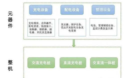 一、 学习行业分析，分析市场竞争度