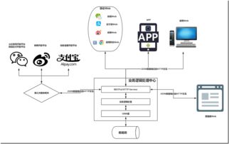 四、 交互反馈与优化机制：提升系统人性化