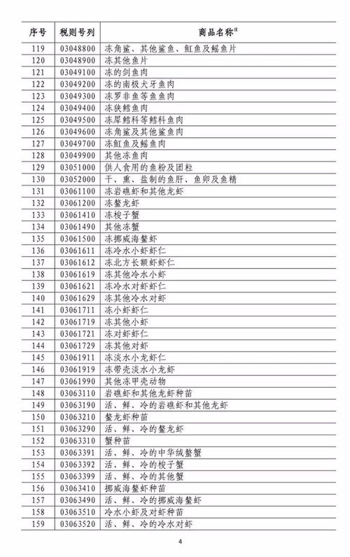 俄罗斯海关分层关税政策